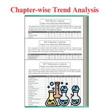 Motion Chapterwise PYQs (JEE Mains+Advanced 2026)| Physics, Chemistry and Mathematics